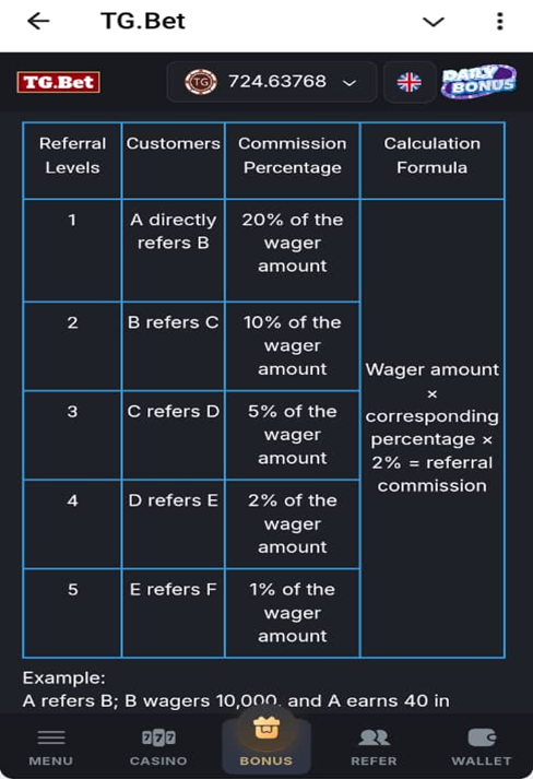 TgBet Casino Invite Friends