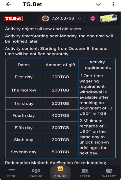 TgBet Casino Unlock Sign-in Privileges for the Next Day